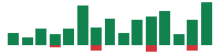 Media mentions of Capital One Financial in the last 14 days mentions of Capital One Financial in the last 14 days