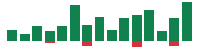 mentions of Capital One Financial in the last 14 days