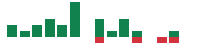 mentions of Chesapeake Utilities in the last 14 days