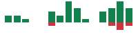 mentions of Crane in the last 14 days