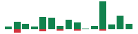 mentions of Circle Internet Group in the last 14 days
