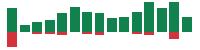 Media mentions of Salesforce in the last 14 days mentions of Salesforce in the last 14 days