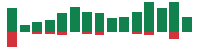 mentions of Salesforce in the last 14 days