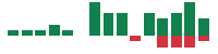 mentions of Customers Bancorp in the last 14 days