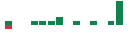 mentions of Civeo in the last 14 days