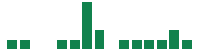 mentions of Covenant Logistics Group in the last 14 days