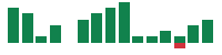 mentions of Carvana in the last 14 days