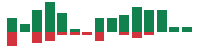 Media mentions of Carvana in the last 14 days mentions of Carvana in the last 14 days