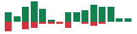 mentions of Carvana in the last 14 days