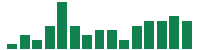 Media mentions of CVS Health in the last 14 days mentions of CVS Health in the last 14 days