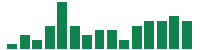 mentions of CVS Health in the last 14 days