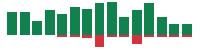 mentions of Chevron in the last 14 days