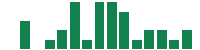 mentions of California Water Service Group in the last 14 days