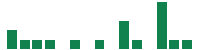 mentions of CoreCivic in the last 14 days