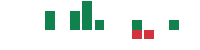Media mentions of Danaos in the last 14 days mentions of Danaos in the last 14 days
