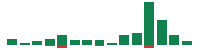 Media mentions of Delta Air Lines in the last 14 days mentions of Delta Air Lines in the last 14 days