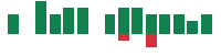 Media mentions of DuPont de Nemours in the last 14 days mentions of DuPont de Nemours in the last 14 days