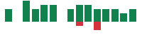 mentions of DuPont de Nemours in the last 14 days