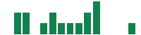 mentions of 3D Systems in the last 14 days