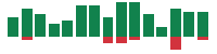 mentions of Deere & Company in the last 14 days