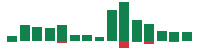 Media mentions of Dell Technologies in the last 14 days mentions of Dell Technologies in the last 14 days