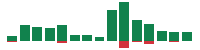 mentions of Dell Technologies in the last 14 days