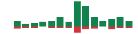 Media mentions of Dollar General in the last 14 days mentions of Dollar General in the last 14 days