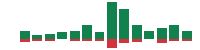 mentions of Dollar General in the last 14 days