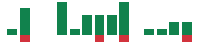 mentions of HF Sinclair in the last 14 days