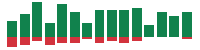 Media mentions of Walt Disney in the last 14 days mentions of Walt Disney in the last 14 days