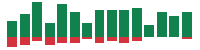 mentions of Walt Disney in the last 14 days