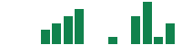Media mentions of DigitalOcean in the last 14 days mentions of DigitalOcean in the last 14 days