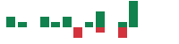 mentions of (DOLE) in the last 14 days