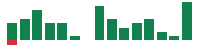 Media mentions of DOW in the last 14 days mentions of DOW in the last 14 days