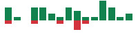 mentions of Dynatrace in the last 14 days