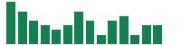 mentions of DTE Energy in the last 14 days