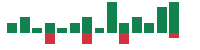 mentions of DTE Energy in the last 14 days