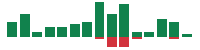 mentions of Duke Energy in the last 14 days