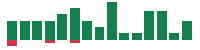 mentions of Duke Energy in the last 14 days