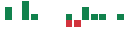 mentions of DoubleVerify in the last 14 days