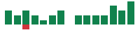 mentions of DaVita in the last 14 days