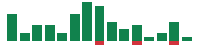 mentions of Devon Energy in the last 14 days