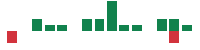 Media mentions of Brinker International in the last 14 days mentions of Brinker International in the last 14 days