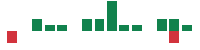 mentions of Brinker International in the last 14 days