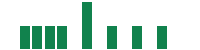 mentions of Eventbrite in the last 14 days