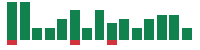 mentions of Everus in the last 14 days