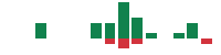 mentions of New Oriental Education & Technology Group in the last 14 days