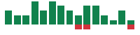 mentions of Everest Group in the last 14 days