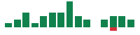 mentions of Eldorado Gold in the last 14 days