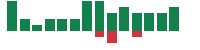 mentions of Equity LifeStyle Properties in the last 14 days